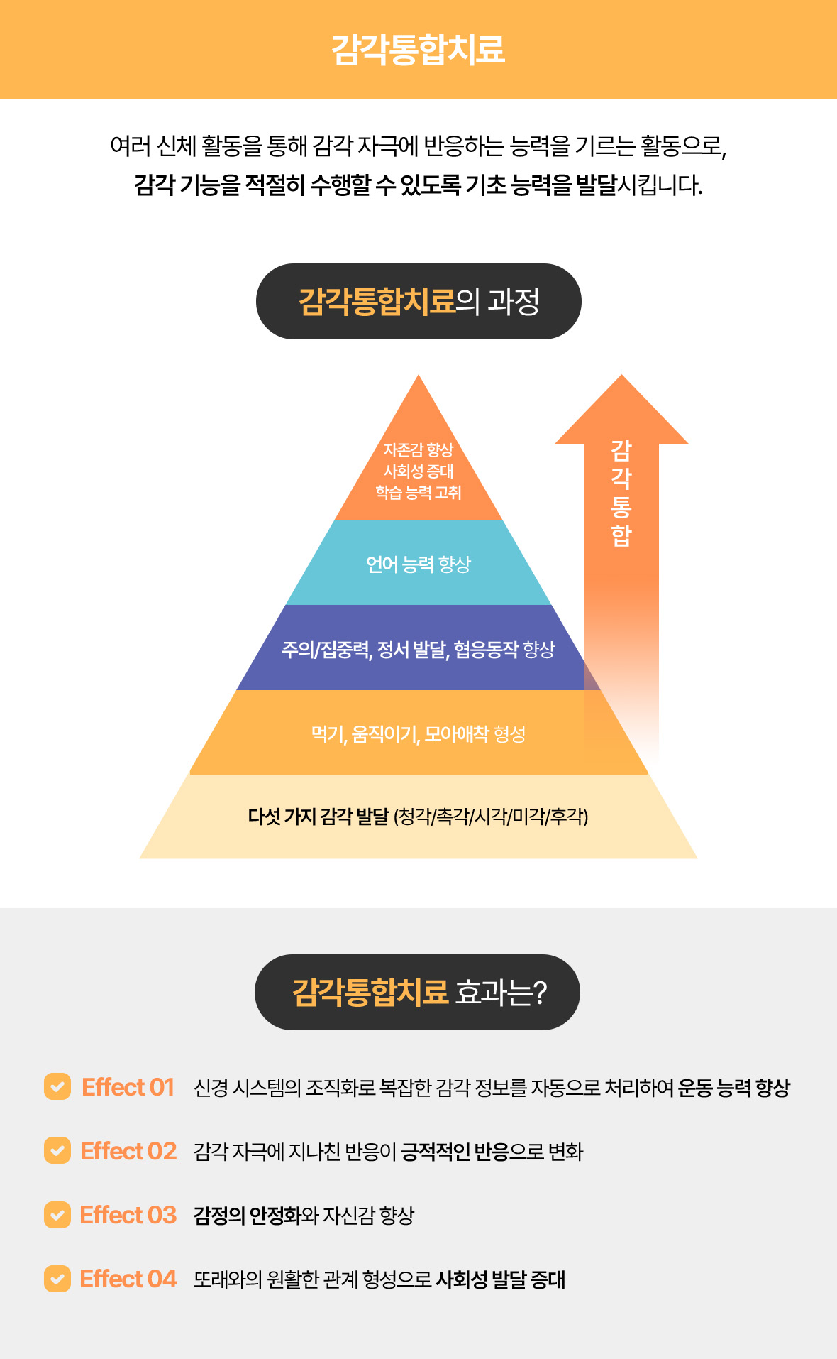 감각통합치료