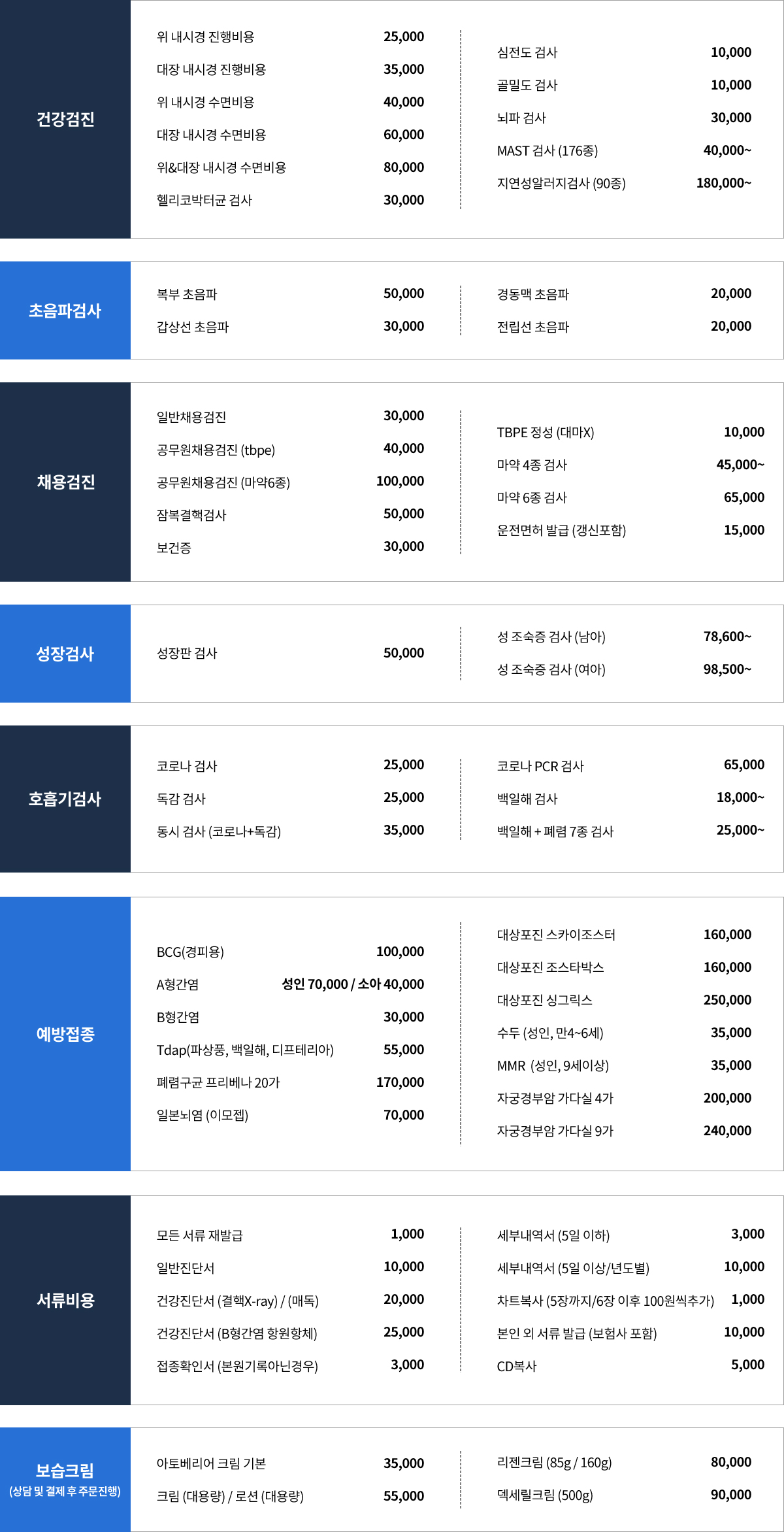 비급여 표
